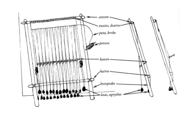 Zeichnung eines Gewichtswebstuhls
