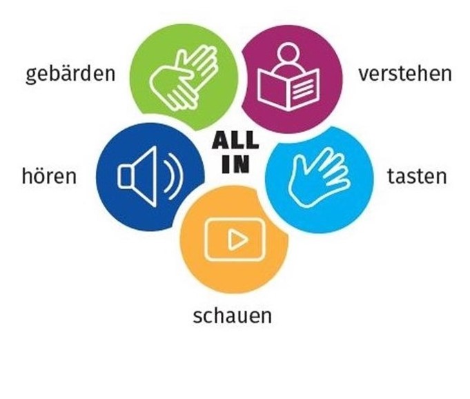 Logo für die Barrierefreiheit des Abgussmuseums mit dem Text "All in" und den Verben gebärden, verstehen, tasten, hören und schauen